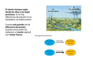 El viento siempre sopla
desde las altas a las bajas
presiones. Si no hay
diferencias de presión en la
atmósfera, no habrá viento.
Cuanto más grande sea la
diferencia de presión
(cuanto cerca estén las
isobaras), el viento soplará
con mayor fuerza.
 