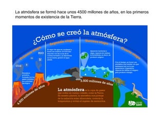 La atmósfera se formó hace unos 4500 millones de años, en los primeros
momentos de existencia de la Tierra.
 