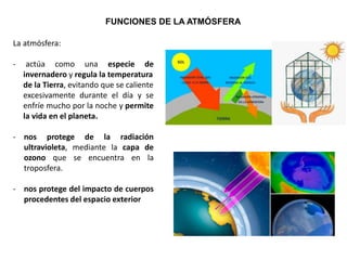 FUNCIONES DE LA ATMÓSFERA
La atmósfera:
- actúa como una especie de
invernadero y regula la temperatura
de la Tierra, evitando que se caliente
excesivamente durante el día y se
enfríe mucho por la noche y permite
la vida en el planeta.
- nos protege de la radiación
ultravioleta, mediante la capa de
ozono que se encuentra en la
troposfera.
- nos protege del impacto de cuerpos
procedentes del espacio exterior
 