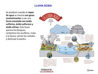 LLUVIA ÁCIDA
Se produce cuando el vapor
de agua se mezcla con gases
contaminantes y cae una
lluvia mezclada con ácido
sulfúrico, ácido sulfuroso y
ácido nítrico. Esta lluvia
quema los bosques,
contamina los acuíferos, mata
a la fauna, corroe los metales
y destruye la piedra.
 