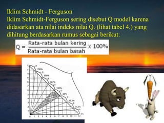 Iklim Schmidt - Ferguson
Iklim Schmidt-Ferguson sering disebut Q model karena
didasarkan ata nilai indeks nilai Q. (lihat tabel 4.) yang
dihitung berdasarkan rumus sebagai berikut:
 