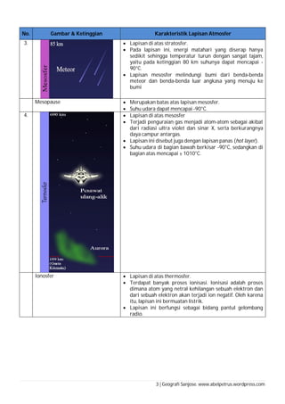 3 | Geografi Sanjose. www.abelpetrus.wordpress.com
No. Gambar & Ketinggian Karakteristik Lapisan Atmosfer
3.  Lapisan di atas stratosfer.
 Pada lapisan ini, energi matahari yang diserap hanya
sedikit sehingga temperatur turun dengan sangat tajam,
yaitu pada ketinggian 80 km suhunya dapat mencapai -
90°C.
 Lapisan mesosfer melindungi bumi dari benda-benda
meteor dan benda-benda luar angkasa yang menuju ke
bumi
Mesopause  Merupakan batas atas lapisan mesosfer.
 Suhu udara dapat mencapai -90°C.
4.  Lapisan di atas mesosfer
 Terjadi penguraian gas menjadi atom-atom sebagai akibat
dari radiasi ultra violet dan sinar X, serta berkurangnya
daya campur antargas.
 Lapisan ini disebut juga dengan lapisan panas (hot layer).
 Suhu udara di bagian bawah berkisar -90°C, sedangkan di
bagian atas mencapai ± 1010°C.
Ionosfer  Lapisan di atas thermosfer.
 Terdapat banyak proses ionisasi. Ionisasi adalah proses
dimana atom yang netral kehilangan sebuah elektron dan
dari sebuah elektron akan terjadi ion negatif. Oleh karena
itu, lapisan ini bermuatan listrik.
 Lapisan ini berfungsi sebagai bidang pantul gelombang
radio.
 