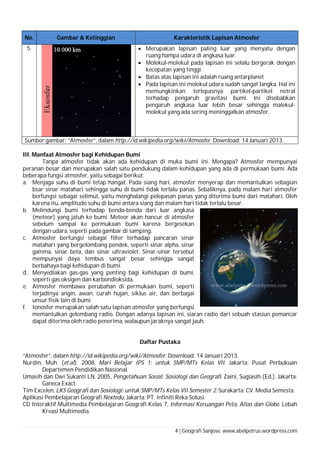 4 | Geografi Sanjose. www.abelpetrus.wordpress.com
No. Gambar & Ketinggian Karakteristik Lapisan Atmosfer
5.  Merupakan lapisan paling luar yang menyatu dengan
ruang hampa udara di angkasa luar.
 Molekul-molekul pada lapisan ini selalu bergerak dengan
kecepatan yang tinggi.
 Batas atas lapisan ini adalah ruang antarplanet
 Pada lapisan ini molekul udara sudah sangat langka. Hal ini
memungkinkan terlepasnya partikel-partikel netral
terhadap pengaruh gravitasi bumi. Ini disebabkan
pengaruh angkasa luar lebih besar sehingga malekul-
molekul yang ada sering meninggalkan atmosfer.
Sumber gambar: “Atmosfer”, dalam http://id.wikipedia.org/wiki/Atmosfer. Download: 14 Januari 2013.
III. Manfaat Atmosfer bagi Kehidupan Bumi
Tanpa atmosfer tidak akan ada kehidupan di muka bumi ini. Mengapa? Atmosfer mempunyai
peranan besar dan merupakan salah satu pendukung dalam kehidupan yang ada di permukaan bumi. Ada
beberapa fungsi atmosfer, yaitu sebagai berikut:
a. Menjaga suhu di bumi tetap hangat. Pada siang hari, atmosfer menyerap dan memantulkan sebagian
bsar sinar matahari sehingga suhu di bumi tidak terlalu panas. Sebaliknya, pada malam hari atmosfer
berfungsi sebagai selimut, yaitu menghalangi pelepasan panas yang diterima bumi dari matahari. Oleh
karena itu, amplitudo suhu di bumi antara siang dan malam hari tidak terlalu besar.
b. Melindungi bumi terhadap benda-benda dari luar angkasa
(meteor) yang jatuh ke bumi. Meteor akan hancur di atmosfer
sebelum sampai ke permukaan bumi karena bergesekan
dengan udara, seperti pada gambar di samping:
c. Atmosfer berfungsi sebagai filter terhadap pancaran sinar
matahari yang bergelombang pendek, seperti sinar alpha, sinar
gamma, sinar beta, dan sinar ultraviolet. Sinar-sinar tersebut
mempunyai daya tembus sangat besar sehingga sangat
berbahaya bagi kehidupan di bumi.
d. Menyediakan gas-gas yang penting bagi kehidupan di bumi,
seperti gas oksigen dan karbondioksida.
e. Atmosfer membawa perubahan di permukaan bumi, seperti
terjadinya angin, awan, curah hujan, siklus air, dan berbagai
unsur fisik lain di bumi.
f. Ionosfer merupakan salah satu lapisan atmosfer yang berfungsi
memantulkan gelombang radio. Dengan adanya lapisan ini, siaran radio dari sebuah stasiun pemancar
dapat diterima oleh radio penerima, walaupun jaraknya sangat jauh.
Daftar Pustaka
“Atmosfer”, dalam http://id.wikipedia.org/wiki/Atmosfer. Download: 14 Januari 2013.
Nurdin, Muh. (et.al). 2008, Mari Belajar IPS 1: untuk SMP/MTs Kelas VII. Jakarta: Pusat Perbukuan
Departemen Pendidikan Nasional.
Umasih dan Dwi Sukanti LN. 2005, Pengetahuan Sosial: Sosiologi dan Geografi. Zaini, Sugiasih (Ed.). Jakarta:
Ganeca Exact.
Tim Excelen, LKS Geografi dan Sosiologi: untuk SMP/MTs Kelas VII Semester 2. Surakarta: CV. Media Semesta.
Aplikasi Pembelajaran Geografi Nextedu, Jakarta: PT. Infiniti Reka Solusi.
CD Interaktif Multimedia Pembelajaran Geografi Kelas 7, Informasi Keruangan Peta, Atlas dan Globe. Lebah
Kreasi Multimedia.
 