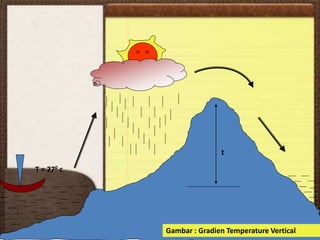 T = 270 c
t
Gambar : Gradien Temperature Vertical
 