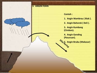 3. ANGIN FOHN
Contoh :
1. Angin Wambrau ( Biak ).
2. Angin Bahorok ( Deli ).
3. Angin Kumbang
(Cirebon).
4. Angin Gending
(Pasuruan).
5. Angin Brubu (Makasar)
 