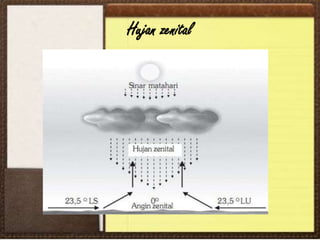Hujan zenital
 
