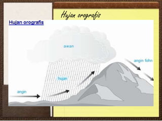 Hujan orografis
 