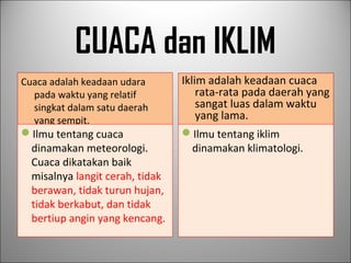 CUACA dan IKLIM
Cuaca adalah keadaan udara
pada waktu yang relatif
singkat dalam satu daerah
yang sempit.
Iklim adalah keadaan cuaca
rata-rata pada daerah yang
sangat luas dalam waktu
yang lama.
Ilmu tentang cuaca
dinamakan meteorologi.
Cuaca dikatakan baik
misalnya langit cerah, tidak
berawan, tidak turun hujan,
tidak berkabut, dan tidak
bertiup angin yang kencang.
Ilmu tentang iklim
dinamakan klimatologi.
 
