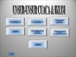 PENYINARAN SUHU UDARA
ANGIN
AWAN
PRESIPITASI
(CURAH HUJAN)
TEKANAN
UDARA
KELEMBAPAN
UDARA
 