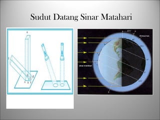 Sudut Datang Sinar Matahari
 