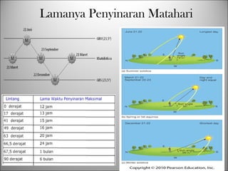 Lamanya Penyinaran Matahari
 
