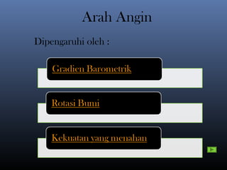 Arah Angin
Dipengaruhi oleh :
 