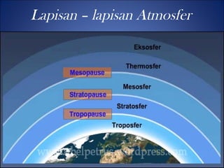 Lapisan – lapisan Atmosfer
 