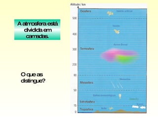 A atmosfera está dividida em camadas. O que as distingue? 