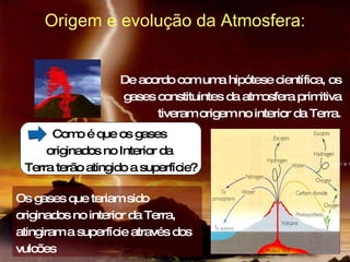 Como é que os gases  originados no Interior da  Terra terão atingido a superfície? Origem e evolução da Atmosfera: De acordo com uma hipótese científica, os gases constituintes da atmosfera primitiva tiveram origem no interior da Terra. Os gases que teriam sido originados no interior da Terra, atingiram a superfície através dos vulcões in  Press, F. & Siever, R. (1997) 