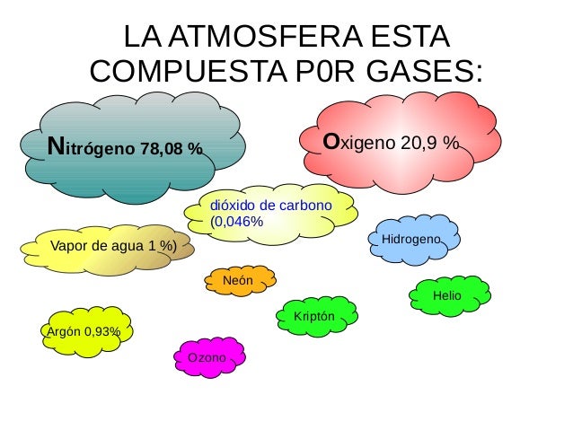 Atmosfera