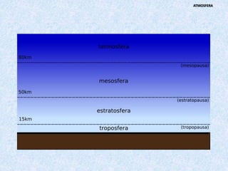 ATMOSFERA
 