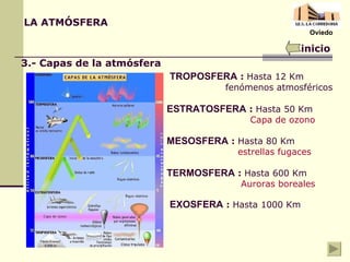 TROPOSFERA  :  Hasta 12 Km   fenómenos atmosféricos LA ATMÓSFERA inicio 3.- Capas de la atmósfera ESTRATOSFERA  :  Hasta 50 Km   Capa de ozono MESOSFERA  :  Hasta 80 Km   estrellas fugaces TERMOSFERA  :  Hasta 600 Km   Auroras  boreales EXOSFERA  :  Hasta 1000 Km Oviedo 