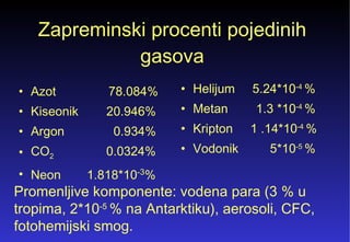 Zapreminski procenti pojedinih  gasova  Azot  78.084%  Kiseonik  20.946%  Argon  0.934%  CO 2   0.0324%  Neon  1.818*10 -3 %  Helijum  5.24*10 -4  % Metan  1.3 *10 -4  % Kripton  1 .14*10 -4  % Vodonik  5*10 -5  % Promenljive komponente: vodena para (3 % u tropima, 2*10 -5  % na Antarktiku), aerosoli, CFC, fotohemijski smog.  