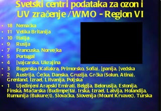Svetski centri podataka za ozon i  UV zračenje / WMO - Region VI 18  Nemačka 11  Velika Britanija 10 Italija 9  Rusija 7 Francuska, Norve{ka 5 Portugal 4 [vajcarska, Ukrajina 3 Bugarska (Kaliakra, Primorsko, Sofia), [panija, [vedska 2 Austrija, Če{ka, Danska, Gruzija, Grčka (Solun, Atina),  Grenland, Izrael, Litvanija, Poljska 1 Ujedinjeni Arapski Emirati, Belgija, Belorusija, Estonija, Finska, Mađarska (Budimpe{ta), Irska, Izrael, Latvija, Holandija, Rumunija (Bukure{t), Slovačka, Slovenija (Mount Krvavec), Turska   