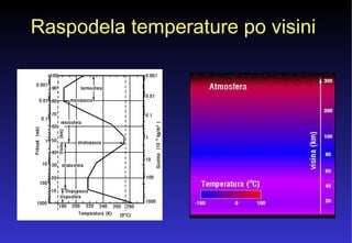 Raspodela temperature po visini   