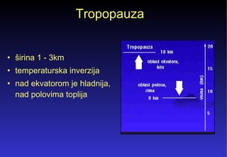 Tropopauza  širina 1 - 3km  temperaturska inverzija  nad ekvatorom je hladnija,  nad polovima toplija  