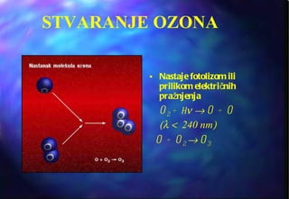 STVARANJE OZONA Nastaje fotolizom ili prilikom električnih pražnjenja O 2  + h     O + O  240 nm   O + O 2   O 3 
