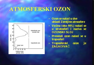ATMOSFERSKI OZON Ozon se nalazi u dve oblasti Zemljine atmosfere Većina (oko  90%)  nalazi se u stratosferi i naziva se OZONSKI SLOJ Preostali ozon nalazi se u troposferi Troposferski ozon je ZAGAĐIVAČ 