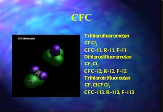 CFC Trihlorofluorometan  CFCl 3 CFC-11, R-11, F-11 Dihlorodifluorometan CF 2 Cl 2 CFC-12, R-12, F-12 Trihlorotrifluoroetan CF 2 ClCFCl 2 CFC-113, R-113, F-113 