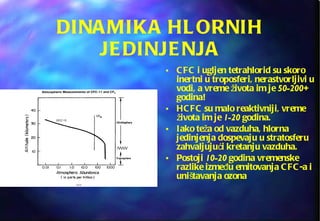 DINAMIKA HLORNIH JEDINJENJA CFC i ugljen tetrahlorid su skoro inertni u troposferi, nerastvorljivi u vodi, a vreme života im je  50-200+  godina!  HCFC su malo reaktivniji, vreme života im je  1-20  godina.  Iako teža od vazduha, hlorna jedinjenja dospevaju u stratosferu zahvaljujući kretanju vazduha. Postoji  10-20  godina vremenske razlike izme đu  emitovanja CFC-a i uništavanja ozona 