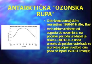 ANTARKTIČKA “OZONSKA RUPA” Otkrivena zemaljskim merenjima 1980-84 Halley Bay  Vrlo niske vrednosti od avgusta do novembra; na početku perioda vrednost je niska (<300 DU), a onda umesto da polako raste kada se u proleće pojavi svetlost, ona pada na ispod 150 DU i manje; 