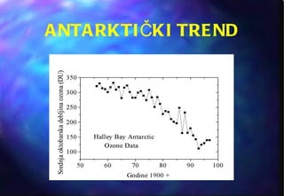 ANTARKTIČKI TREND 