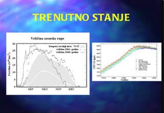 TRENUTNO STANJE 