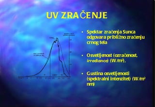 UV ZRAČENJE Spektar zračenja Sunca odgovara približno zračenju crnog tela Osvetljenost (ozračenost,  irradiance ) (W/m 2 ),  Gustina osvetljenosti (spektralni intenzitet) (W/m 2  nm) 
