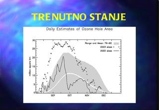 TRENUTNO STANJE 