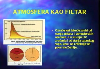 ATMOSFERA KAO FILTAR Ozračenost takođe zavisi od stanja oblaka  i atmosferskih aerosola, a u slučaju UV zračenja i od stanja ozonskog sloja, kao i od refleksije od povr{ine Zemlje . 