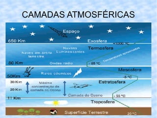 CAMADAS ATMOSFÉRICAS 