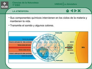 Ciencias de la Naturaleza 1º ESO LA ATMÓSFERA La Atmósfera UNIDAD   Sus componentes químicos intervienen en los ciclos de la materia y    mantienen la vida. Transmite el sonido y algunos colores. 
