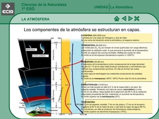 Ciencias de la Naturaleza 1º ESO LA ATMÓSFERA La Atmósfera UNIDAD   Los componentes de la atmósfera se estructuran en capas. Meteoritos Auroras polares Everest Tropopausa Capa  de  Ozono Estratopausa TROPOSFERA ESTARTOSFERA MESOSFERA TERMOSFERA Presión (mb) Temperatura (0 ºC) EXOSFERA  (600-2000 km) Formada por una capa de hidrógeno y otra de hielo. Es una zona de transición entre la atmósfera y el espacio exterior. TERMOSFERA  (80-600 km) Las moléculas (O 2 , N 2 ) se rompen en iones (partículas con carga eléctrica) al absorber la radiación solar, lo que provoca el aumento de la temperatura. En ella se originan las auroras boreales. Refleja las ondas de radio. Su límite es la termopausa (temperatura superior a 1000ºC). MESOSFERA  (50-80 km) El descenso de la temperatura como consecuencia de la baja densidad  del aire (0,1 % de la masa total) produce turbulencias y movimientos que mezclan sus componentes químicos. En ella se forman las  nubes  noctilucentes . En esta capa se desintegran los meteoritos produciendo las estrellas fugaces. Su límite es la  mesopausa  (-80ºC / 90ºC) Punto más frío de la atmósfera. ESTRATOPAUSA  (12-50 km) El aire es más escaso en ella (0,2 % de la masa total) y es seco. Es  bastante estable. Presenta una capa de ozono ( ozonosfera ) a unos  20-30 km de altitud, responsable de la absorción del 99 % de la radiiación ultravioleta procedente del Sol, originando un aumento de temperatura. Su límite superior es la  estratopausa  (0ºC). TROPOSFERA (0-12 km de espesor variable; 7 km en los polos y 17 km en el ecuador). Contiene el 80 % de la masa de aire y casi todo el vapor de agua (99 %). Es turbulenta y en ella se producen los fenómenos meteorológicos. Su límite superior se denomina tropopausa (-70ºC). 