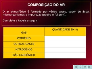 COMPOSIÇÃO DO AR O ar atmosférico é formado por vários gases, vapor de água, microorganismos e impurezas (poeira e fuligem). Complete a tabela a seguir:   GÁS QUANTIDADE EM % OXIGÊNIO 21 OUTROS GASES 0,91 NITROGÊNIO 78 GÁS CARBÔNICO 0,03 