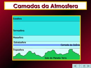 Camadas da Atmosfera 