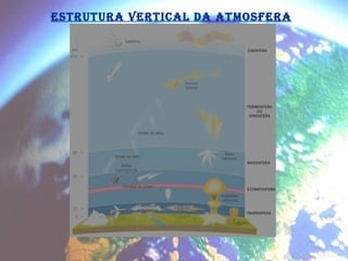 ESTRUTURA VERTICAL DA ATMOSFERA 