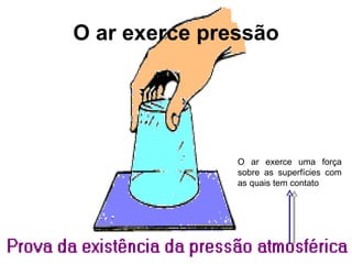 O ar exerce pressão O ar exerce uma força sobre as superfícies com as quais tem contato 