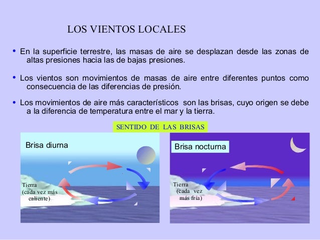 Resultado de imagen para viento local