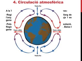 4. Circulació atmosfèrica
general.
A la Terra hi ha dues zones amb temperatures extremes:
-Regions equatorials: radiació intensa I constant al llarg de
l’any. Temperatures sempre altes. L’aire calent puja I es
genera una zona de baixes pressions.
-Pols. Radiació solar feble I llargs períodes d’insolació.
Regions permanentment fredes, l’aire és fred I dens. Baixa I
genera àrees d’alta pressió.
 