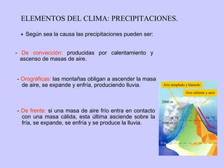 ELEMENTOS DEL CLIMA: PRECIPITACIONES.
• Según sea la causa las precipitaciones pueden ser:

- De convección: producidas por calentamiento y
ascenso de masas de aire.
- Orográficas: las montañas obligan a ascender la masa
de aire, se expande y enfría, produciendo lluvia.

Aire templado y húmedo
Aire caliente y seco
2000 m

- De frente: si una masa de aire frío entra en contacto
con una masa cálida, esta última asciende sobre la
fría, se expande, se enfría y se produce la lluvia.

6 °C
1000 m

0m

16 °C

 