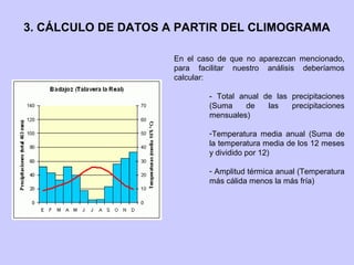 3. CÁLCULO DE DATOS A PARTIR DEL CLIMOGRAMA
En el caso de que no aparezcan mencionado,
para facilitar nuestro análisis deberíamos
calcular:
- Total anual de las precipitaciones
(Suma
de
las
precipitaciones
mensuales)
-Temperatura media anual (Suma de
la temperatura media de los 12 meses
y dividido por 12)
- Amplitud térmica anual (Temperatura
más cálida menos la más fría)

 