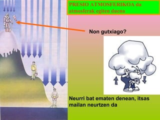 PRESIO ATMOSFERIKOA da
atmosferak egiten duena

Non gutxiago?

Neurri bat ematen denean, itsas
mailan neurtzen da

 