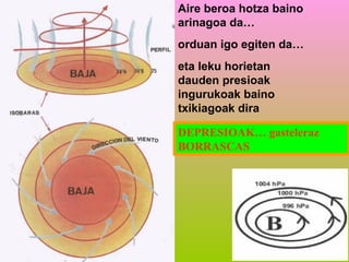 Aire beroa hotza baino
arinagoa da…
orduan igo egiten da…
eta leku horietan
dauden presioak
ingurukoak baino
txikiagoak dira
DEPRESIOAK… gasteleraz
BORRASCAS

 