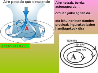 Aire hotzak, berriz,
astunagoa da…
orduan jaitsi egiten da…
eta leku horietan dauden
presioak ingurukoa baino
handiagokoak dira

ANTIZIKLOIAK

 